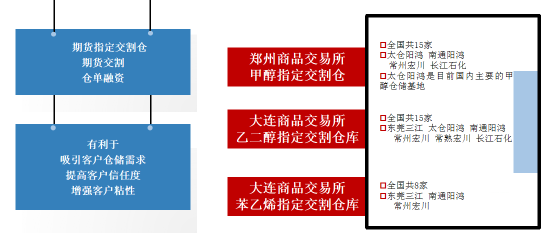 J9·九游会「中国」官方网站智慧交割仓资质.png